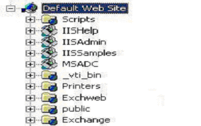 Internet Services Management